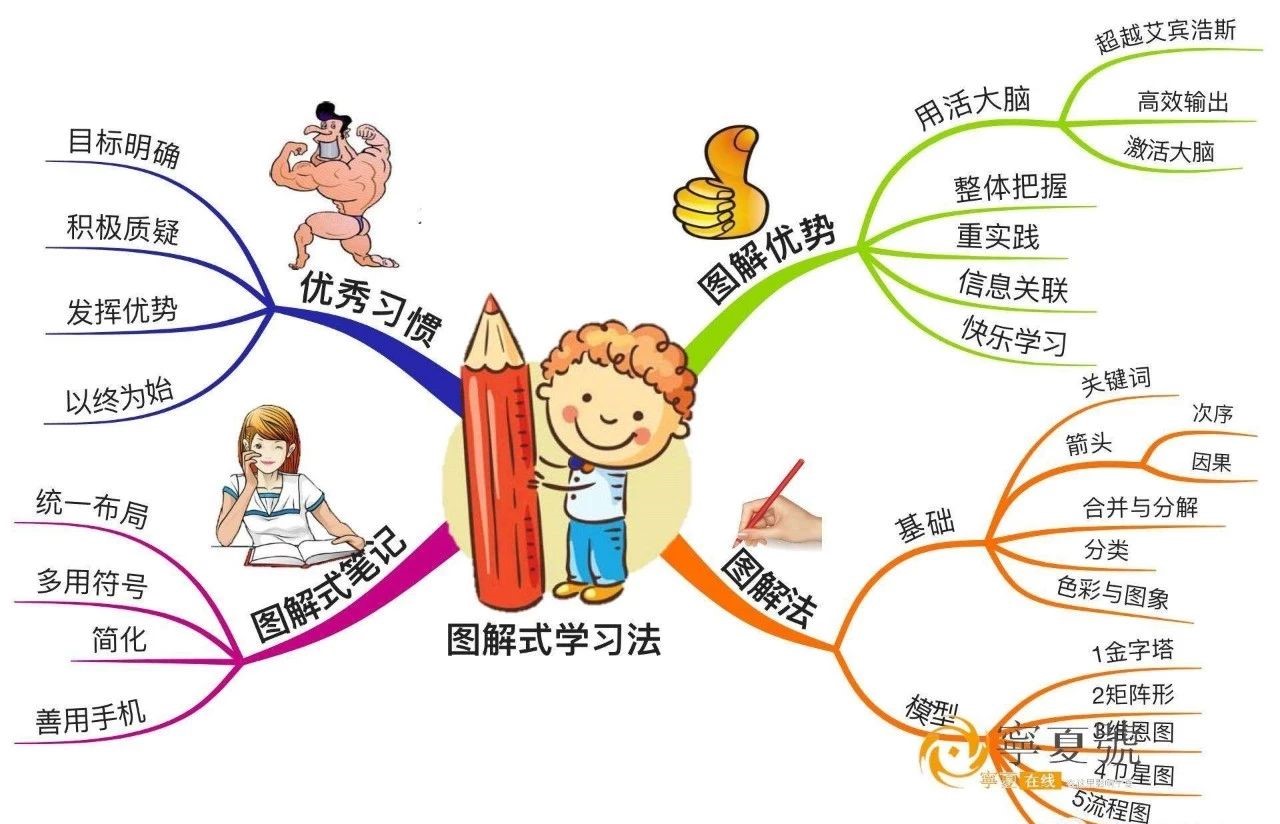 学习5.jpg